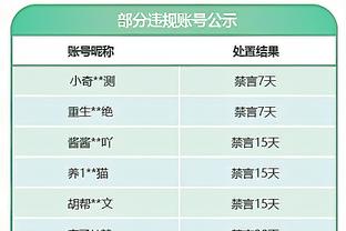 好准！CJ16中11&三分10中7砍下30分7篮板4助攻2盖帽